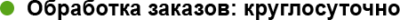 Обработка заказов - Prykrasy.com